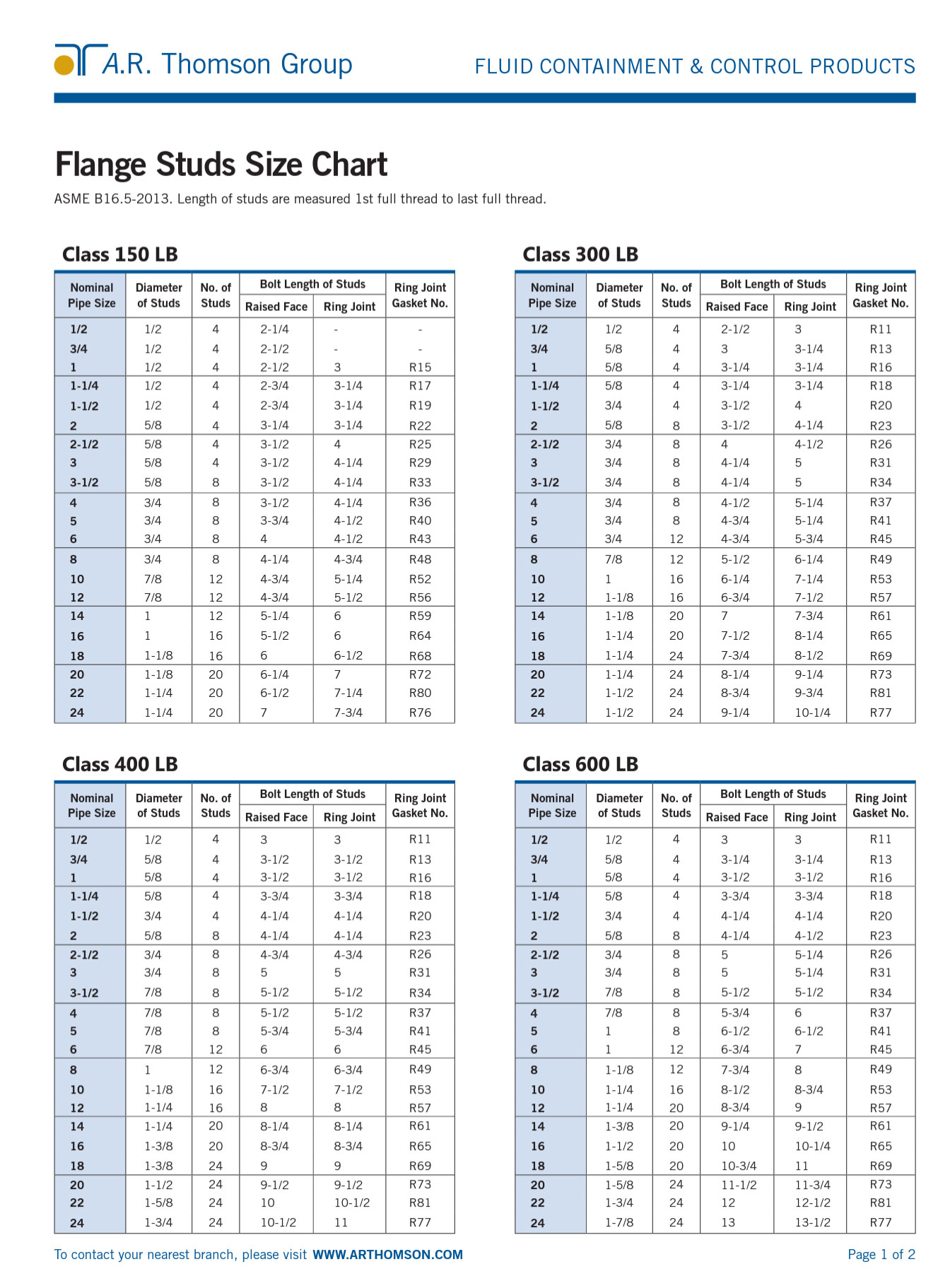 Lansinoh Flange Size Chart