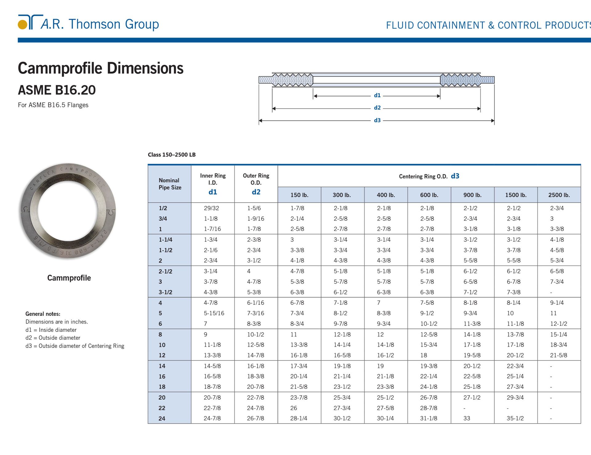 Online Tools - Charts and Tables in PDF Format | ARTG