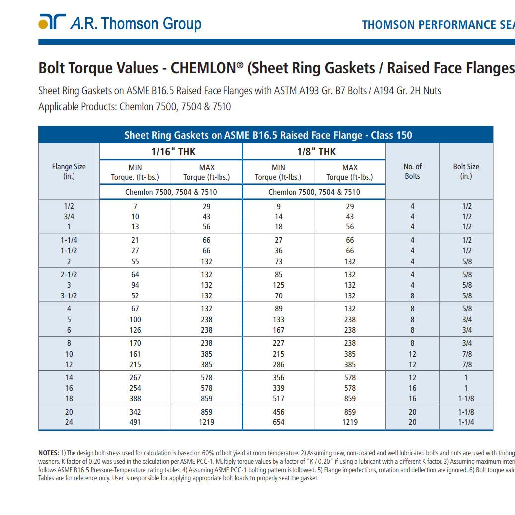 Online Tools - Charts and Tables in PDF Format | ARTG