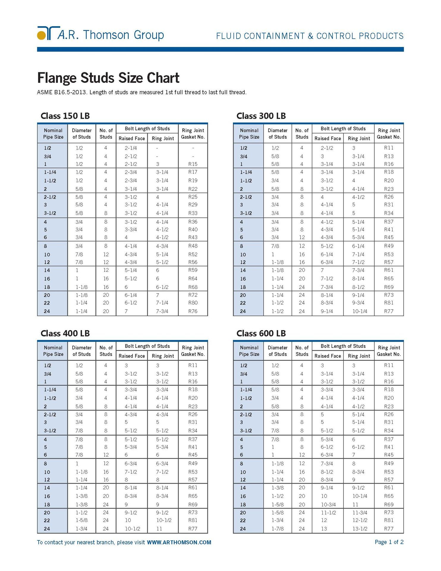 Flange Studs Size Chart 1